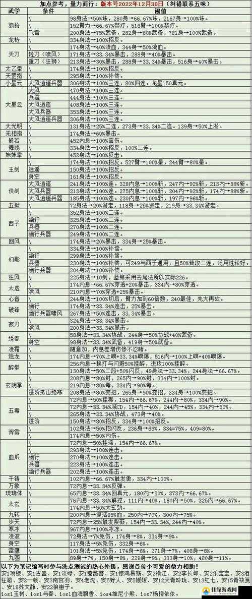 奇想江湖深度揭秘，少林隐藏武学全集及立场值资源管理策略艺术