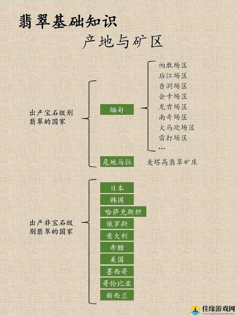 91精品产国品一二三产区区别及各产区详细特点介绍