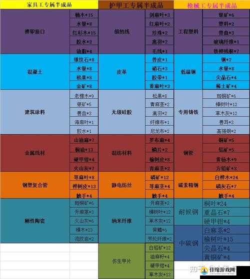 明日之后家具工必备，化肥制作与高效作物施肥技巧全攻略