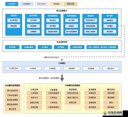 哪些设计架构好用？besiege架构推荐一览：深度解析与实用建议