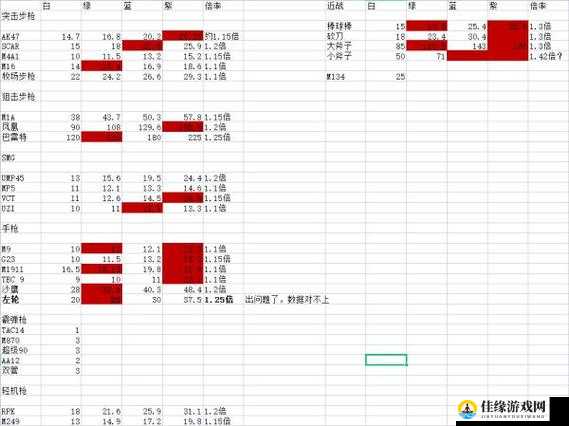 喋血复仇游戏伤害怎么计算？伤害计算机制解析技巧全攻略