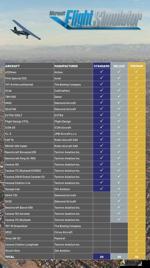 微软模拟飞行2020有哪些版本？游戏版本区别全面解析