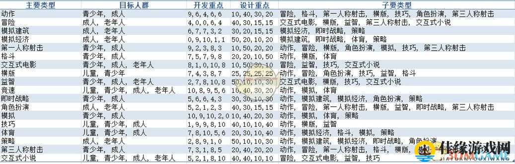 疯狂游戏大亨2策略游戏有哪些？策略适配表一览