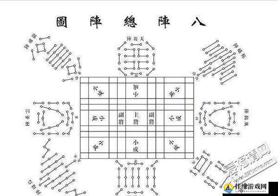 如何在三国群英传8中有效控制阵型？阵型控制方法全解析