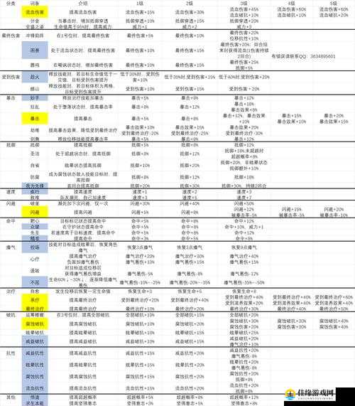 形骸骑士被动物品怎么选 物品选择推荐：如何通过合理搭配提升战力打造最强装备？