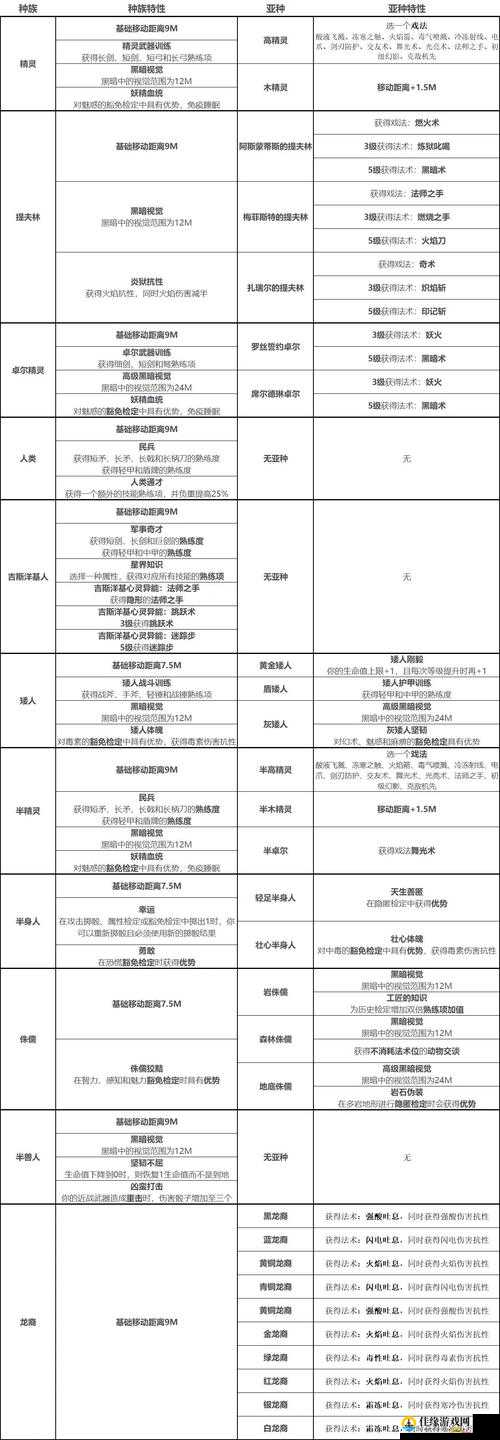 博德之门3怎么创建人物 角色创建选项介绍：如何打造最强种族职业组合