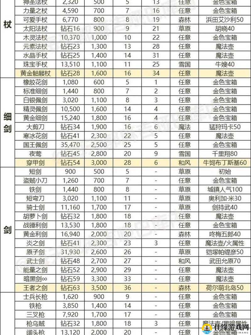 攻略来了：一人之下八卦毕业装备怎么选？入门必看！