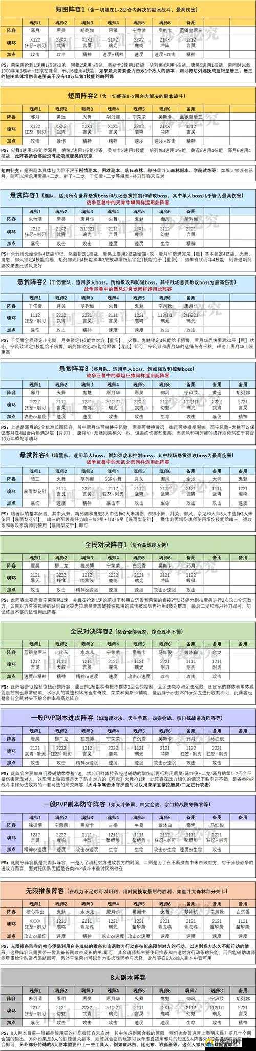 斗罗大陆魂师对决S1系列赛活动指南：新手必看的超全攻略！