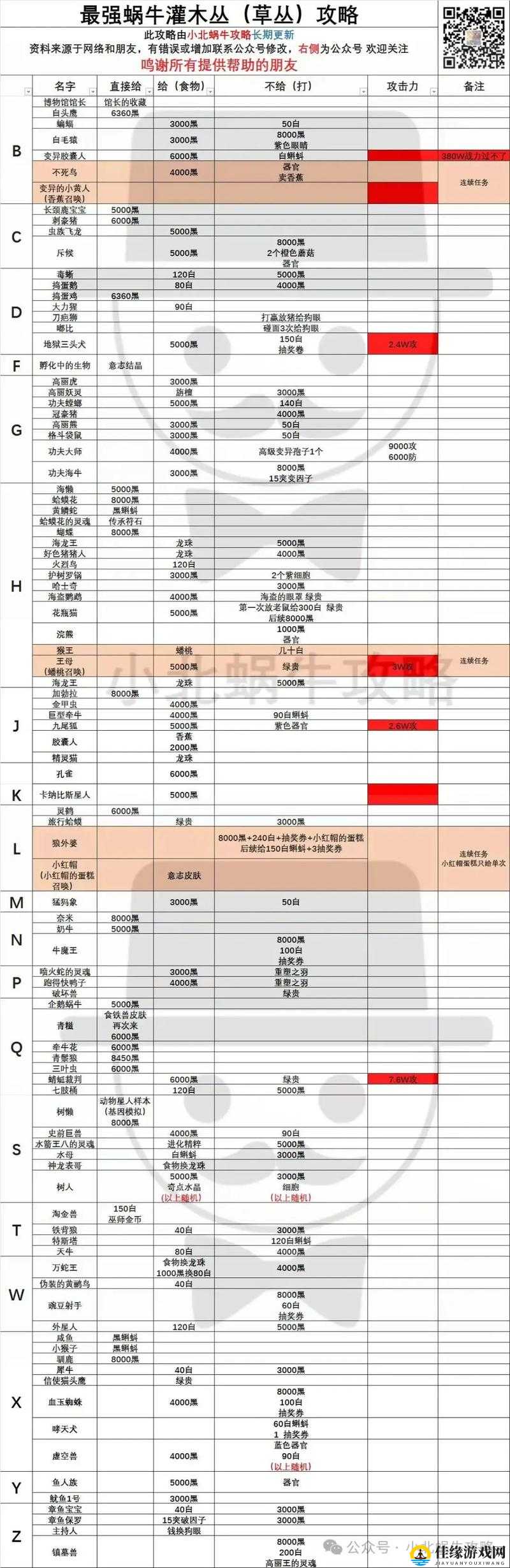 最强蜗牛考古学者藏宝图性价比详解：优质性价比攻略必备