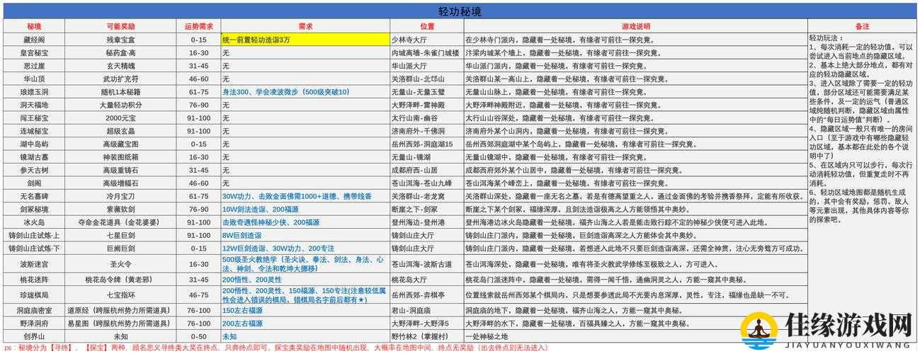 震惊！我的侠客郭鹏举桃花岛机关通关秘籍！