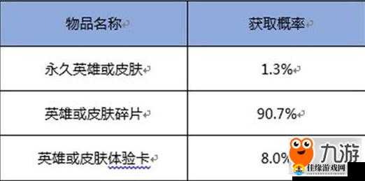 王者荣耀鸿运抽奖概率全解析，超详细抽卡概率一览表，必看！