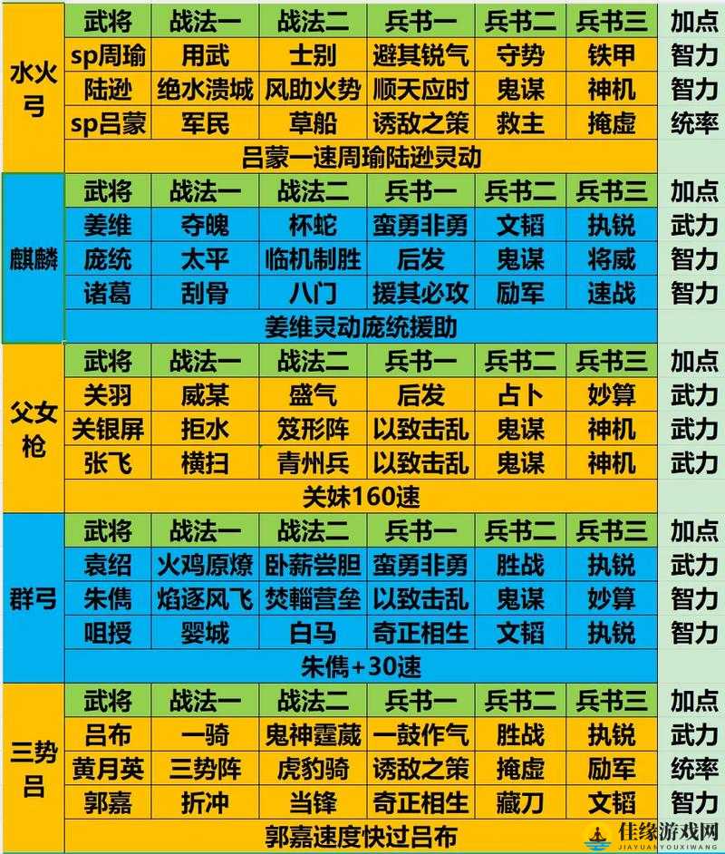 三国志战略版必练武将Top10！超神阵容搭配技巧全解析