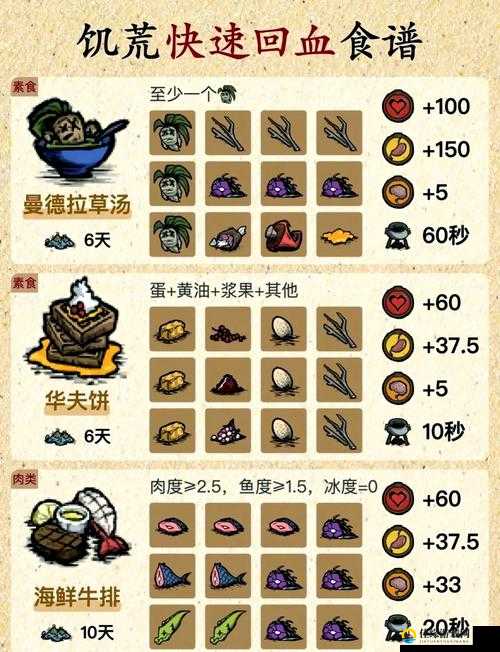 饥荒玩家血泪总结！这5招100%激怒猪王，速存！