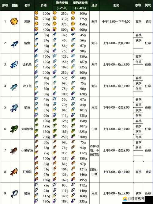 星露谷物语坐骑全收集攻略！超全解锁技巧一次看够