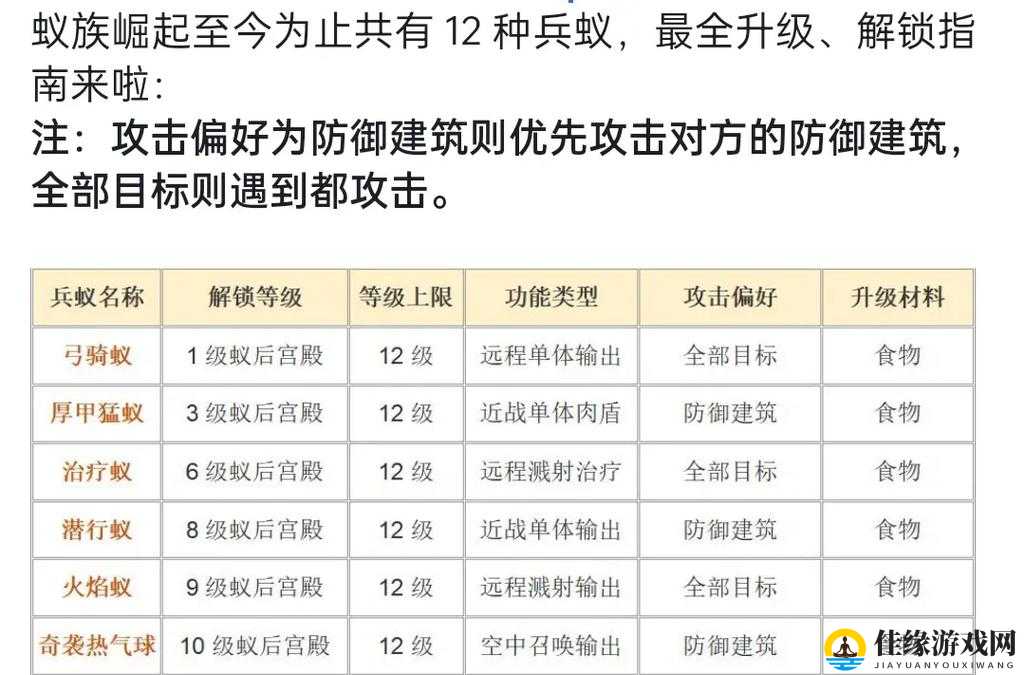 攻城掠地助阵功能开启条件大揭秘！手把手教你解锁超强战力助阵阵容