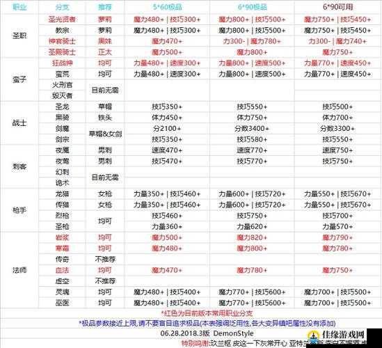 地下城堡2最稀有英雄获取攻略！爆肝实测3天，零氪党必看的隐藏技巧