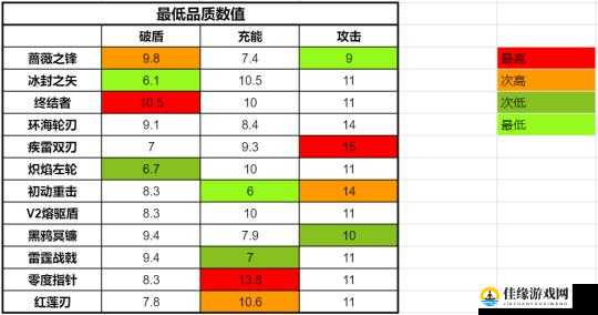 幻塔开服必看！全武器强度排行+闭眼入手清单